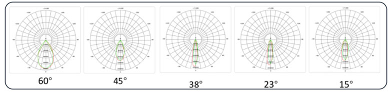 Photometry