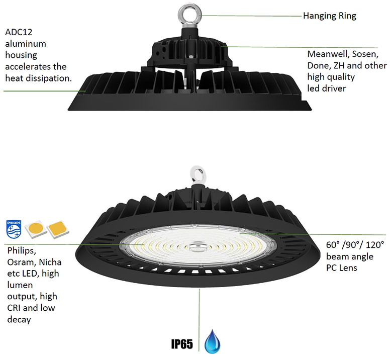 details of 100W-300W highbay